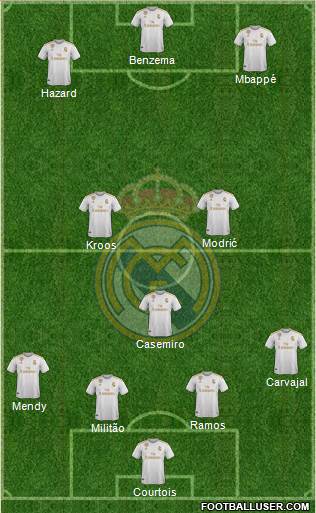 Real Madrid C.F. Formation 2021