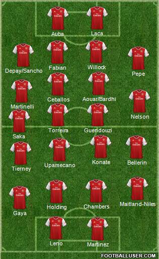 Arsenal Formation 2021