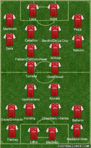 Arsenal Formation 2021