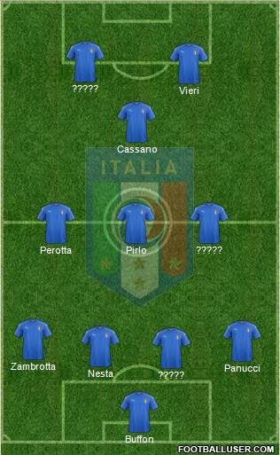 Italy Formation 2021