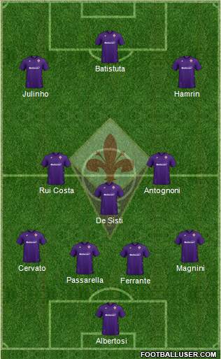 Fiorentina Formation 2021