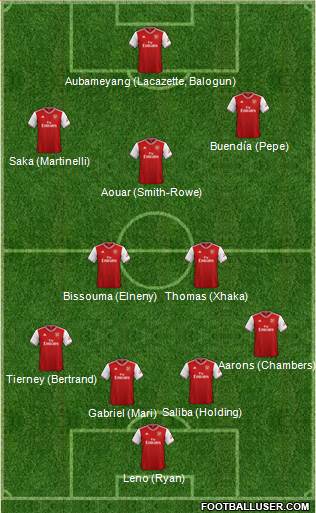 Arsenal Formation 2021