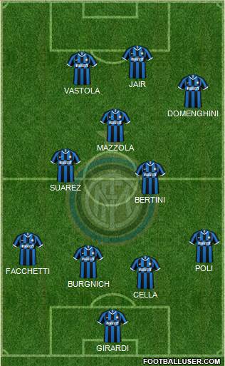 F.C. Internazionale Formation 2021