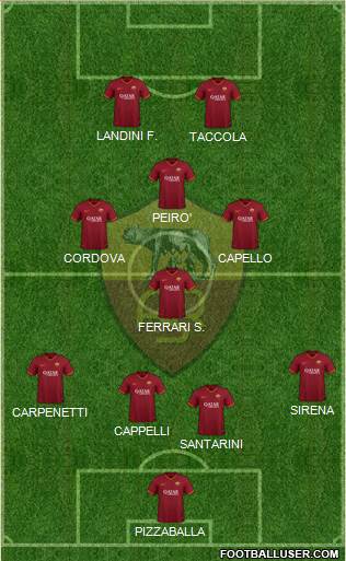 AS Roma Formation 2021