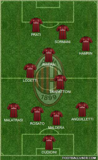 A.C. Milan Formation 2021