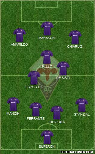 Fiorentina Formation 2021