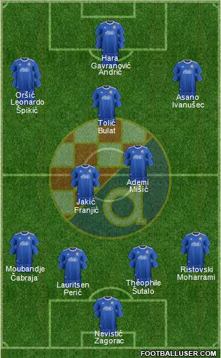 NK Dinamo Formation 2021