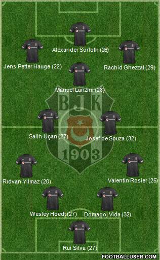 Besiktas JK Formation 2021