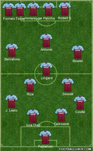 West Ham United Formation 2021