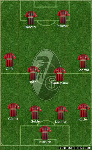 SC Freiburg Formation 2021