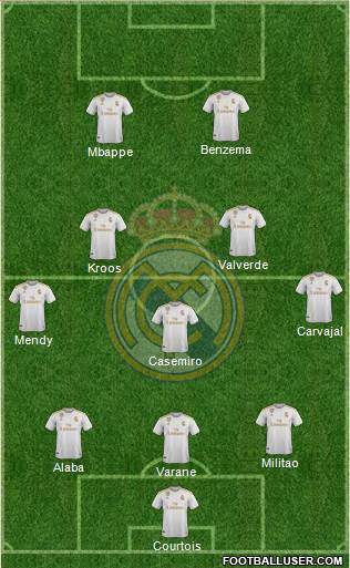 Real Madrid C.F. Formation 2021