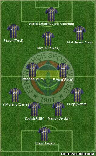 Fenerbahçe SK Formation 2021