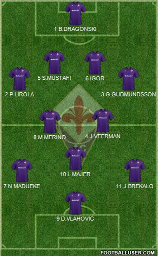 Fiorentina Formation 2021