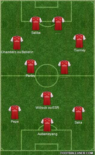 Arsenal Formation 2021