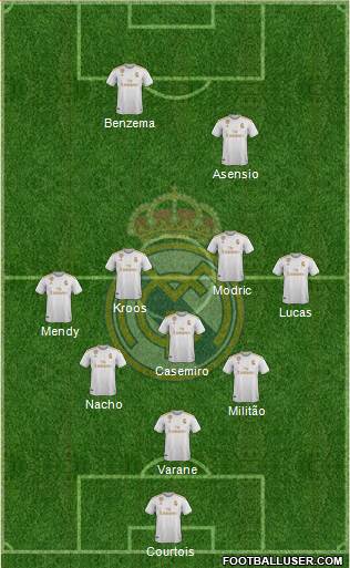 Real Madrid C.F. Formation 2021