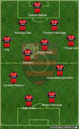 CR Flamengo Formation 2021