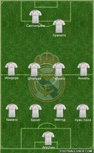 Real Madrid C.F. Formation 2021