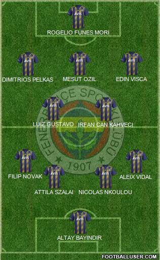 Fenerbahçe SK Formation 2021