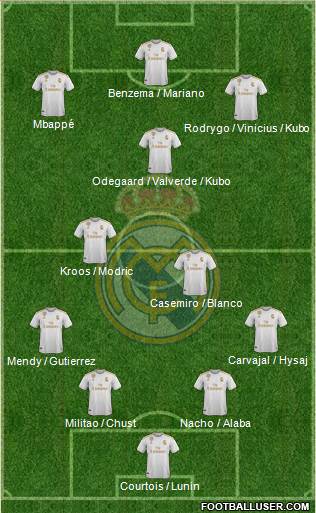 Real Madrid C.F. Formation 2021