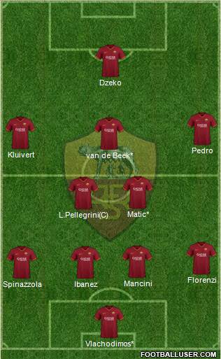 AS Roma Formation 2021