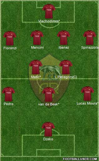 AS Roma Formation 2021