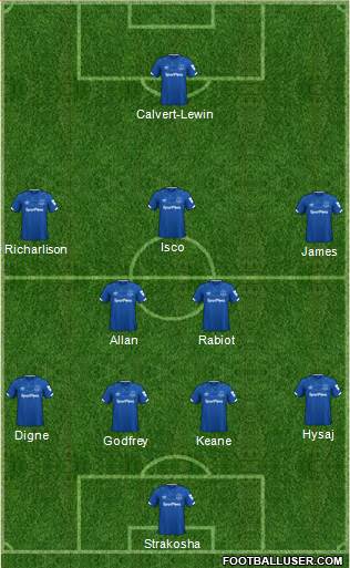 Everton Formation 2021