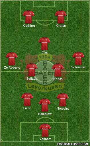 Bayer 04 Leverkusen Formation 2021