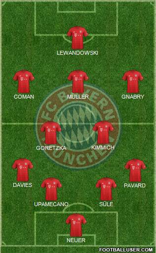 FC Bayern München Formation 2021