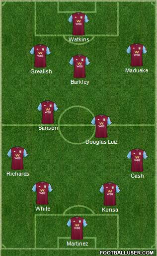 Aston Villa Formation 2021