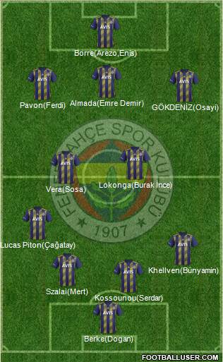 Fenerbahçe SK Formation 2021