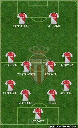 AS Monaco FC Formation 2021