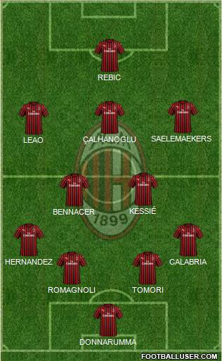 A.C. Milan Formation 2021