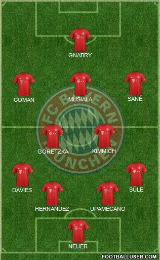 FC Bayern München Formation 2021