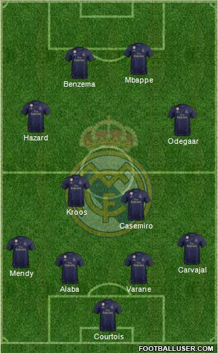 Real Madrid C.F. Formation 2021