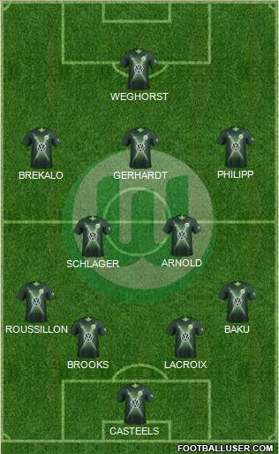 VfL Wolfsburg Formation 2021