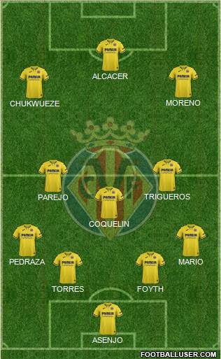 Villarreal C.F., S.A.D. Formation 2021