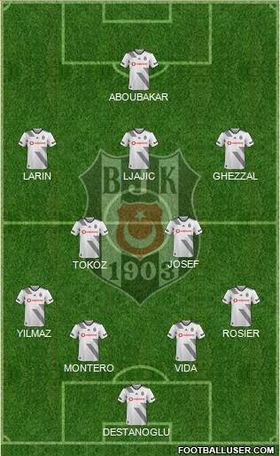 Besiktas JK Formation 2021