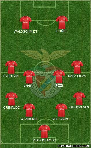 Sport Lisboa e Benfica - SAD Formation 2021