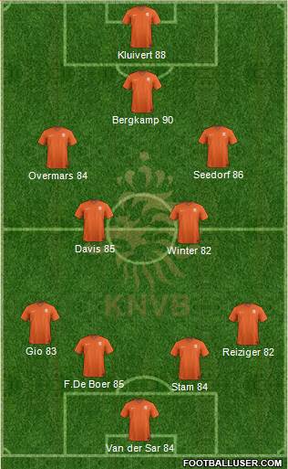 Holland Formation 2021