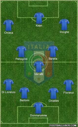 Italy Formation 2021