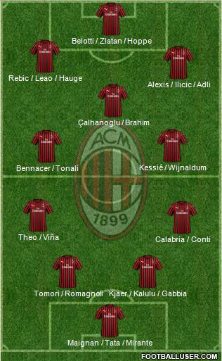 A.C. Milan Formation 2021