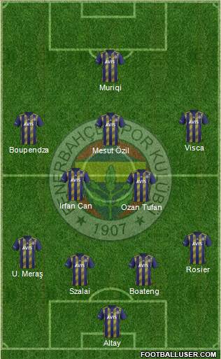 Fenerbahçe SK Formation 2021