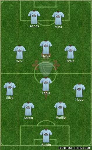 R.C. Celta S.A.D. Formation 2021