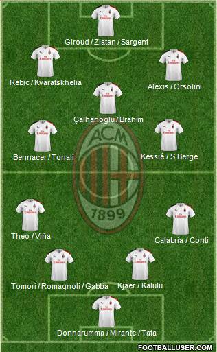 A.C. Milan Formation 2021