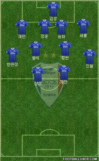 Suwon Samsung Blue Wings Formation 2021