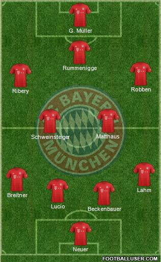 FC Bayern München Formation 2021