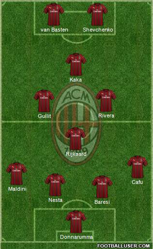 A.C. Milan Formation 2021