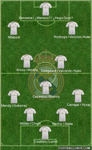 Real Madrid C.F. Formation 2021