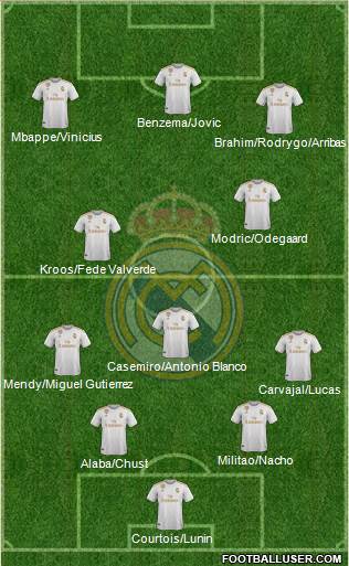 Real Madrid C.F. Formation 2021