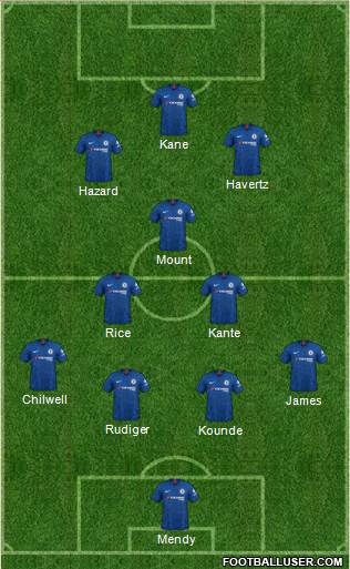 Chelsea Formation 2021